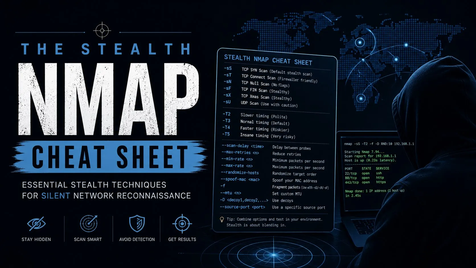 Phantom Security - Professional Security Tools
